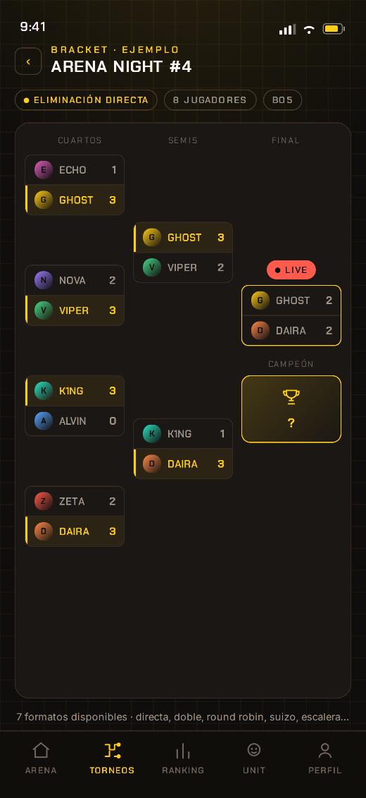 Tournament Grid perfiles
